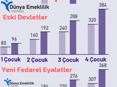 Almanya'dan Anne Emekliliği Aylık Miktarları
