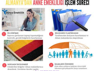 Almanya Çocuk Parası Aylık Başlangıcı Nasıl Belirlenir?