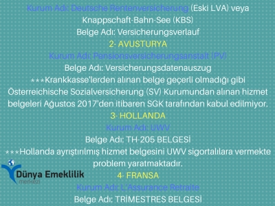 Yurtdışı Borçlanma İçin Hangi Ülkede Hangi Kurumdan Hizmet (Çalışma) Belgeleri Alınacak?