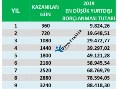 Yurtdışı Borçlanması 2019’ da Ne Kadar Oldu?